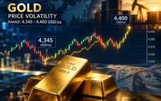 Giá vàng thế giới 19/9 tích lũy quanh vùng giá 4.378 USD