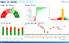 Xu hướng chứng khoán 3/9, có thể mua mới cổ phiếu