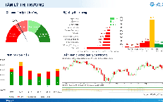 Xu hướng chứng khoán 24/9, theo dõi điểm mua nhóm ngành dẫn dắt
