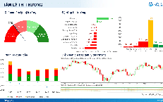 Xu hướng chứng khoán 25/9, tiếp tục chờ điểm mua