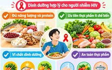Vai trò của dinh dưỡng, vận động và lối sống trong kiểm soát HIV