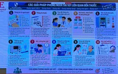 Dược sĩ ngày càng gần người bệnh, góp phần bảo đảm sử dụng thuốc an toàn