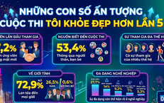 Tôi khỏe đẹp hơn lần 5: Những con số ấn tượng trước giờ công bố TOP 100