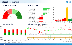 Xu hướng chứng khoán 28/9, hạ tỷ trọng cổ phiếu