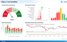 Xu hướng chứng khoán 1/10, theo dõi nhóm ngành có sức mạnh cao nhưng nền giá thấp
