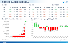 Xu hướng chứng khoán 8/9, tiếp tục hạ tỷ trọng cổ phiếu