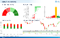 Xu hướng chứng khoán 9/9, tiếp tục hạ tỷ trọng cổ phiếu