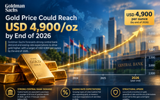 Chuyên gia Goldman Sachs khuyến nghị nhà đầu tư tăng vị thế mua vàng