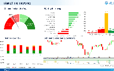 Xu hướng chứng khoán 10/9, tiếp tục hạ tỷ trọng cổ phiếu