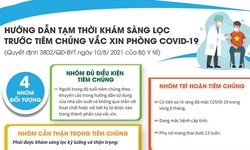 [Infographic] Hướng dẫn tạm thời Kh&#225;m s&#224;ng lọc trước khi ti&#234;m vaccine ph&#242;ng COVID-19