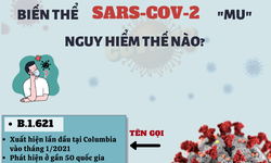 [Infographic] - Sự nguy hiểm của biến thể SARS-CoV-2 MU