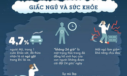 L&#224;m sao lấy lại giấc ngủ trọn vẹn ở người trẻ?