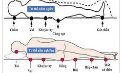 Đừng để lo&#233;t tỳ đ&#232; g&#226;y cản trở cuộc sống hằng ng&#224;y của bạn