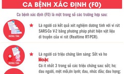 [Infographic] - Bộ Y tế điều chỉnh định nghĩa ca bệnh COVID-19