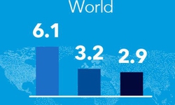 IMF hạ dự b&#225;o tăng trưởng kinh tế to&#224;n cầu
