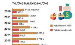 Quan hệ hợp t&#225;c Việt Nam-Bỉ đang ở thời kỳ ph&#225;t triển tốt đẹp nhất