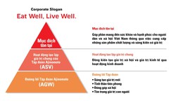 M&#244; h&#236;nh  triết l&#253; mới v&#224; cam kết cho dinh dưỡng, sức khỏe người Việt của Ajinomoto Việt Nam