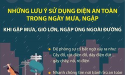 [Infographics] Những lưu &#253; sử dụng điện an to&#224;n trong ng&#224;y mưa, ngập