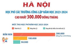 H&#224; Nội: Học ph&#237; c&#225;c trường c&#244;ng lập năm học 2023-2024