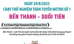 Chạy thử nghiệm to&#224;n tuyến Metro Bến Th&#224;nh-Suối Ti&#234;n