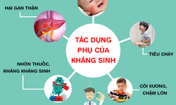 5 cảnh b&#225;o nguy hiểm khi lạm dụng kh&#225;ng sinh cho trẻ