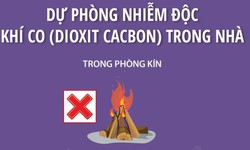 Ph&#242;ng nhiễm độc kh&#237; CO trong nh&#224; khi trời r&#233;t