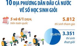 10 địa phương dẫn đầu cả nước về số học sinh giỏi