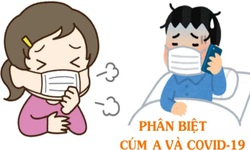 Hướng dẫn ph&#226;n biệt C&#250;m A v&#224; Covid-19