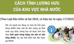 C&#225;ch t&#237;nh lương hưu của khu vực Nh&#224; nước theo Luật Bảo hiểm x&#227; hội 2024