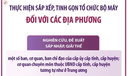 Dự kiến sắp xếp, tinh gọn tổ chức bộ m&#225;y đối với c&#225;c địa phương