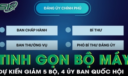 Phương &#225;n chi tiết tinh gọn bộ m&#225;y c&#225;c tổ chức Đảng, Ch&#237;nh phủ, Quốc hội v&#224; Mặt trận