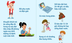 C&#226;u hỏi thường gặp li&#234;n quan đến bệnh ti&#234;u chảy cấp do Rotavirus ở trẻ em