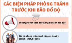 C&#225;c biện ph&#225;p ph&#242;ng tr&#225;nh trước khi b&#227;o đổ bộ