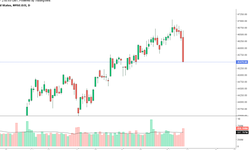 Chứng kho&#225;n Mỹ, Ch&#226;u &#194;u chao đảo v&#236; b&#225;n th&#225;o diện rộng