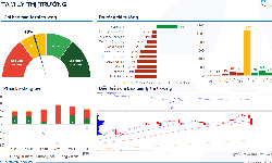 Xu hướng chứng kho&#225;n 22/10, VN-Index c&#243; thể giảm