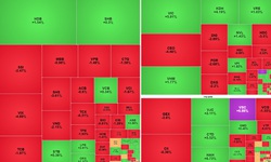 Xu hướng chứng kho&#225;n 24/10, hạ bớt tỷ trọng cổ phiếu