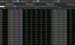 VN-Index ngày 28/10 bừng tỉnh