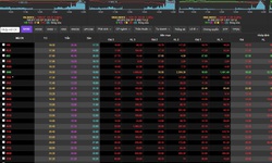 VN-Index &#39;bốc hơi&#39; 16 điểm