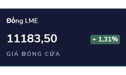 Giá đồng tiếp tục tăng