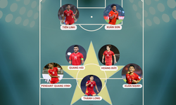 Đội h&#236;nh tối ưu của đội tuyển Việt Nam sau khi Xu&#226;n Son ch&#237;nh thức t&#225;i xuất