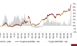 C&#225;c yếu tố t&#225;c động đến xu hướng chứng kho&#225;n từ nay đến cuối 2025