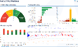 Xu hướng chứng kho&#225;n 14/11, khả năng thị trường biến động trong bi&#234;n độ hẹp