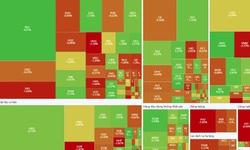 Xu hướng chứng kho&#225;n 19/11, tăng mua cổ phiếu
