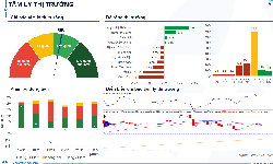 Xu hướng chứng kho&#225;n 24/11, ưu ti&#234;n c&#226;n bằng danh mục