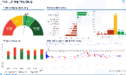 Xu hướng chứng kho&#225;n 1/12 ưu ti&#234;n nắm giữ cổ phiếu