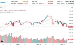 Xu hướng chứng kho&#225;n 10/11, ch&#250; &#253; nh&#243;m cổ phiếu dầu kh&#237;