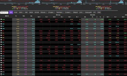 Chứng khoán ngày 12/12 lao dốc với 627 cổ phiếu chìm trong sắc đỏ