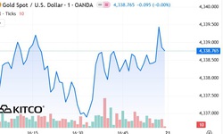 Giá vàng thế giới tăng vọt dịp cuối tuần