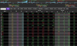 Chứng khoán ngày 24/12 chạm đỉnh