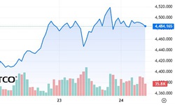 Giá vàng thế giới chạm mốc 4.500 USD